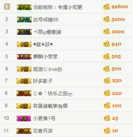 ╰知更主播照片