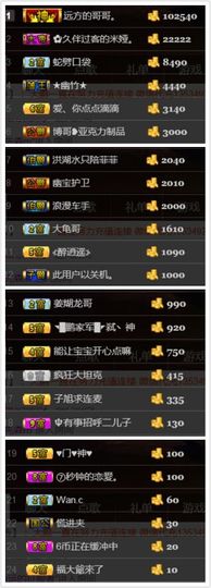 ~大鹏！主播照片