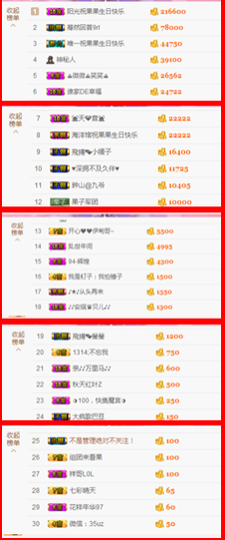 开心❤️❤️果主播照片