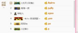 亚丽回来了主播照片