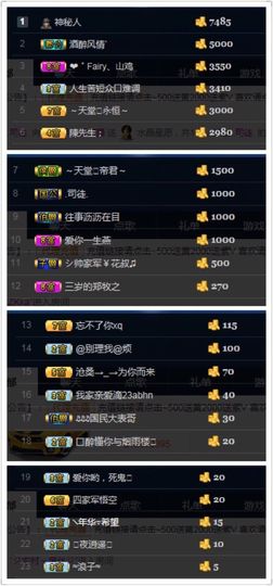 2333412123主播照片