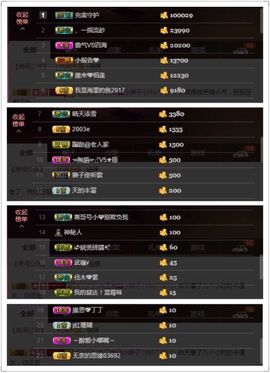 緣恩💖丁丁主播照片