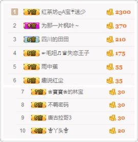 不知道呀……主播照片