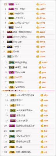 不知道呀……主播照片