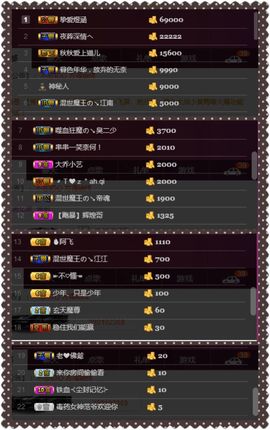 夺命十三枪168主播照片