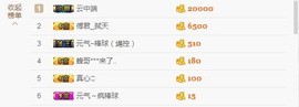 😱……主播照片