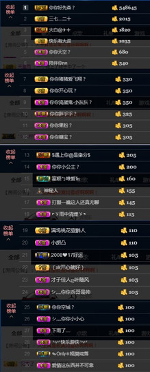 你你小公主？主播照片