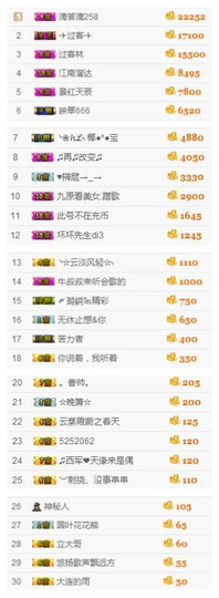 冰美感恩有你主播照片