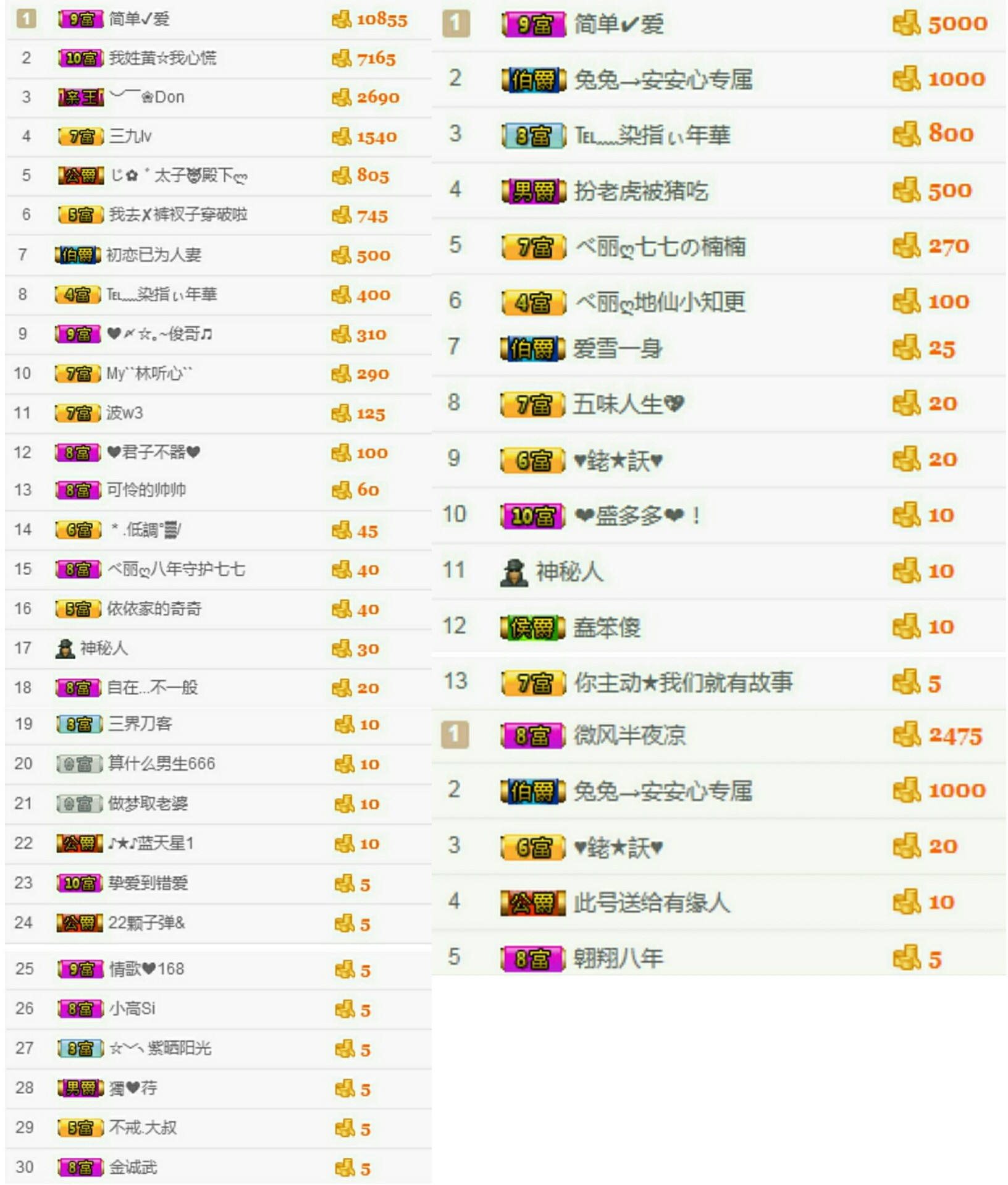 ╰知更的主播照片