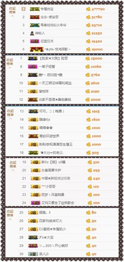 大脸.贺杨总圣王主宰主播照片