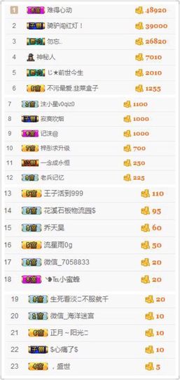 😊再见啦主播照片