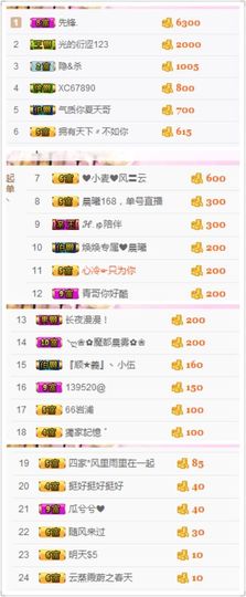不知道呀……主播照片