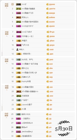 鑫儿～主播照片