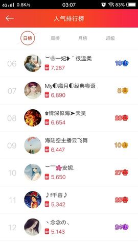 陈思郦🍀听经典🍀主播照片