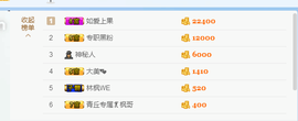 6room暂无心如主播照片