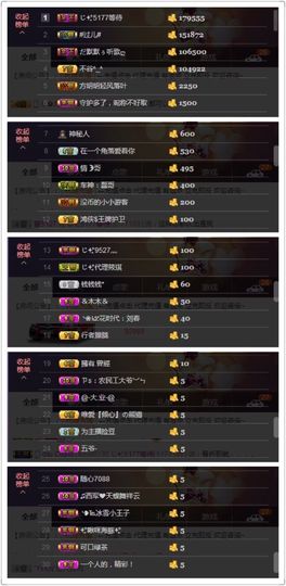 77@7主播照片