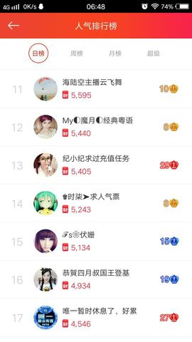 陈思郦🍀听经典🍀主播照片