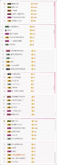 昵称违规，请重新修改主播照片