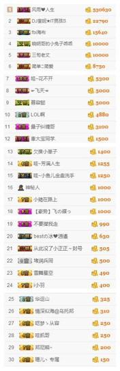 安静的美男子~~主播照片