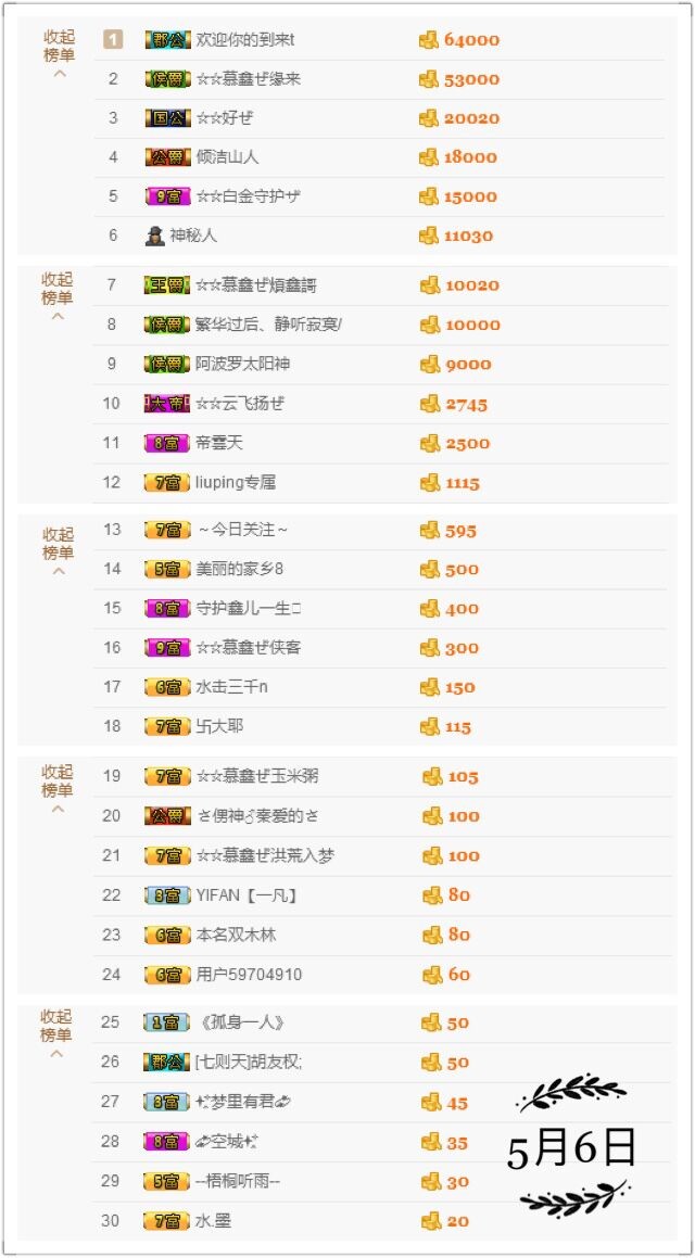 鑫儿～的图片
