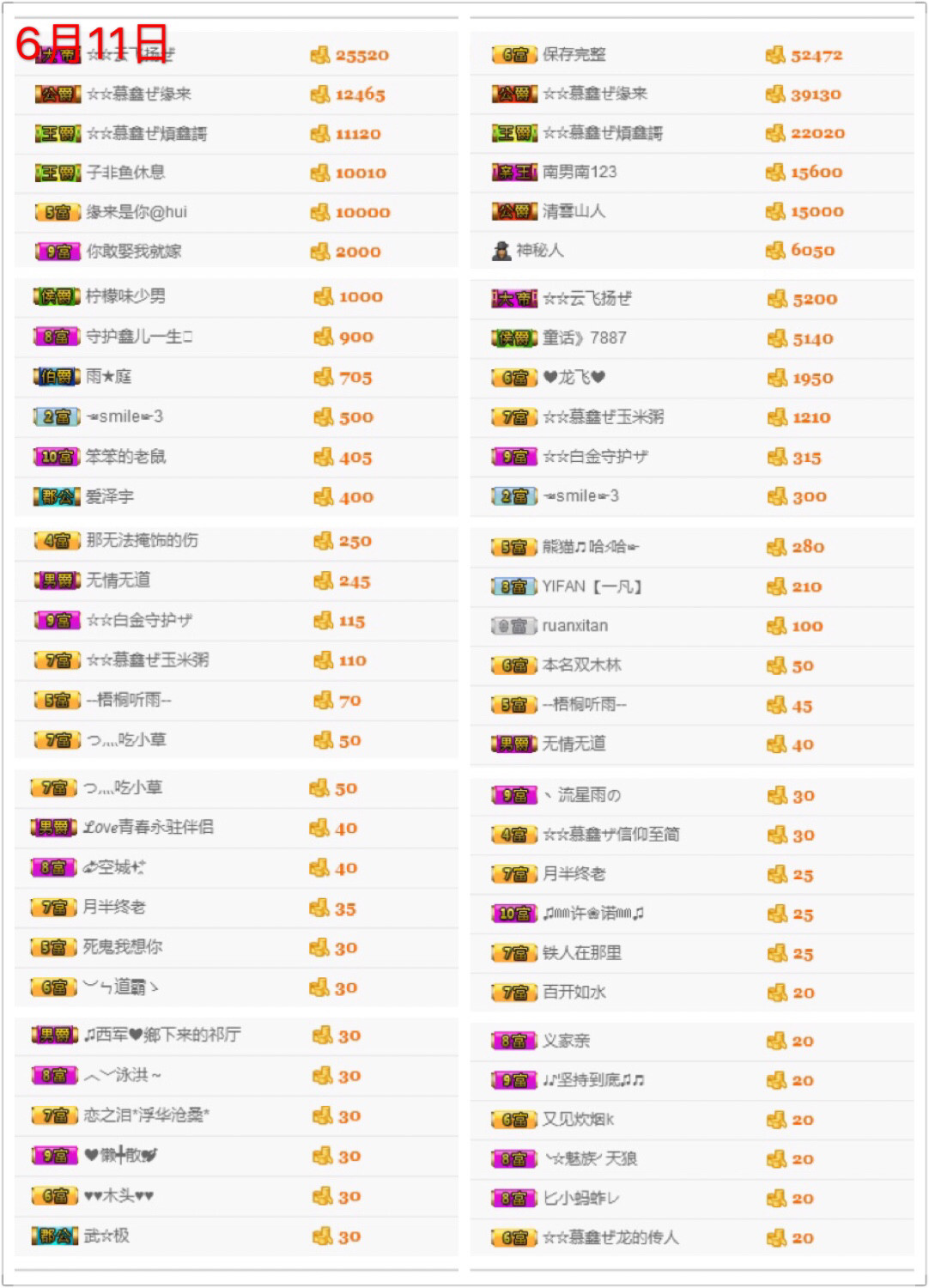 鑫儿～的图片