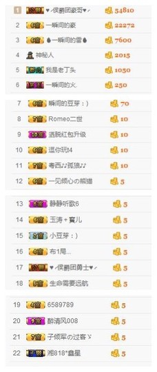 🌺爱我吗，咋们走主播照片