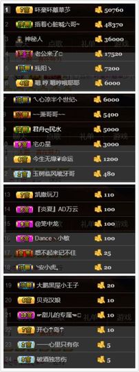 ~大鹏！主播照片