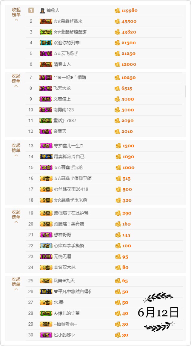 鑫儿～的图片