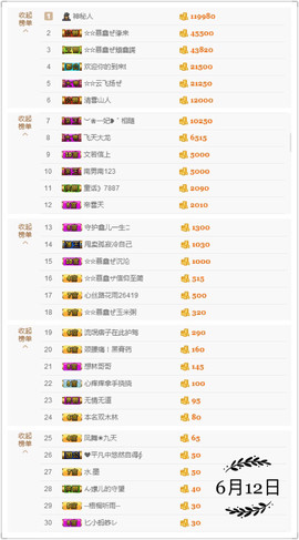 鑫儿～主播照片