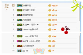 乖“我们的回忆，😘主播照片