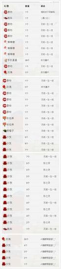 梓彤❤已放下主播照片
