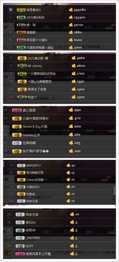 凡音🧡歌手加油主播照片