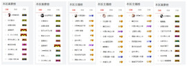 再见来不及挥手💋主播照片