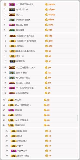 戈小瞳（）主播照片