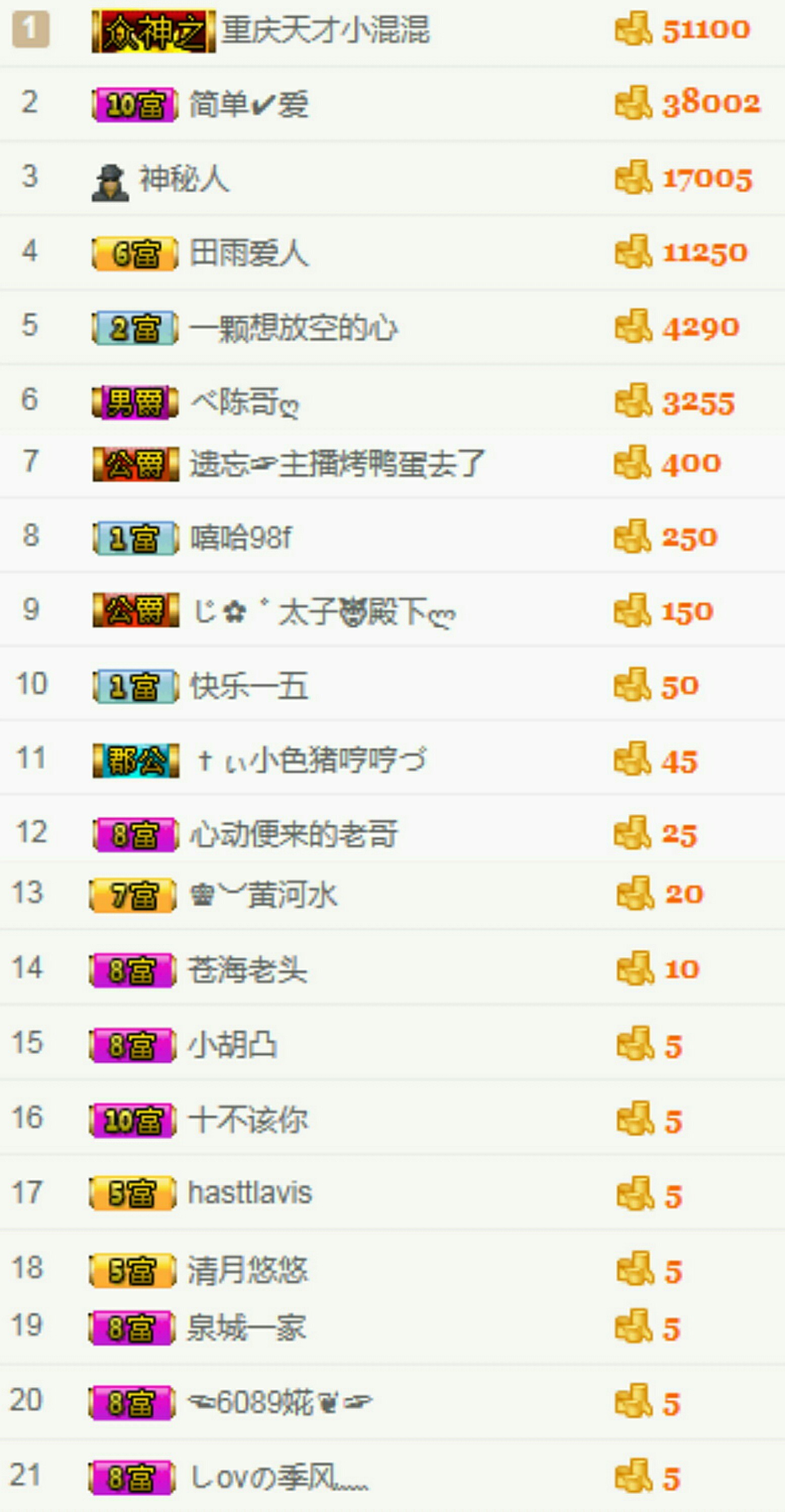 ╰知更的主播照片
