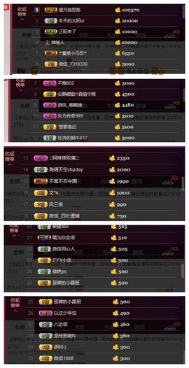 九小九，主播照片
