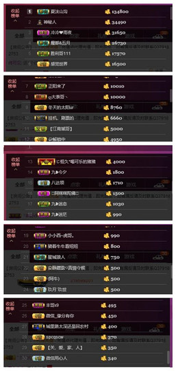 九小九，主播照片