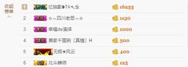 😱……主播照片