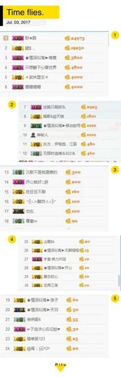 A亮宝金牌代理主播照片