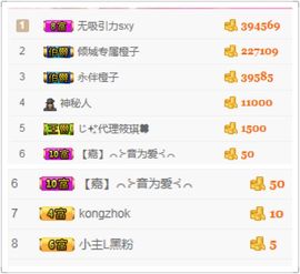 橙子（不忘初心）主播照片