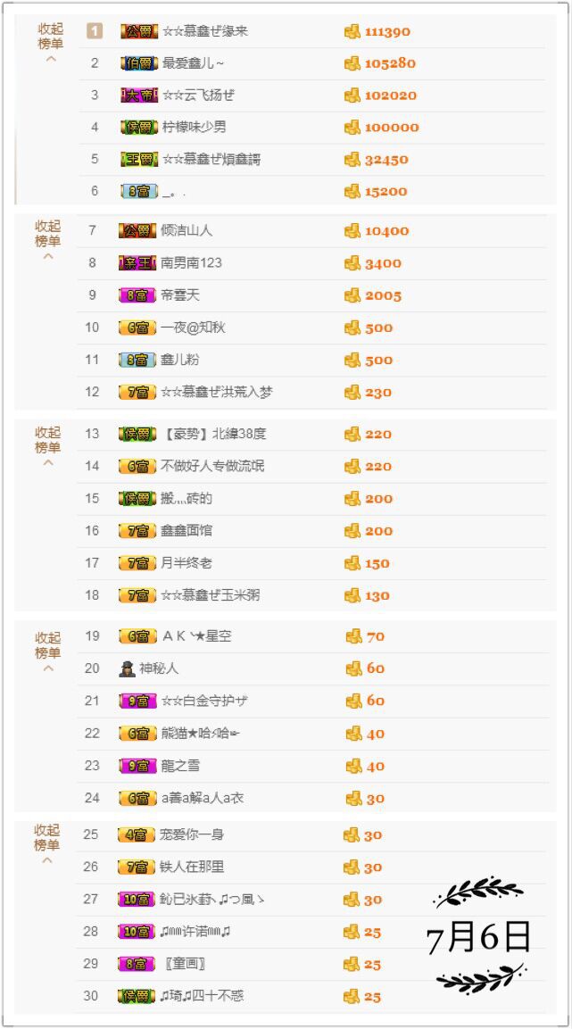 鑫儿～的图片