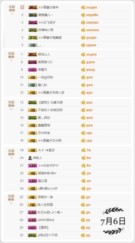 鑫儿～主播照片