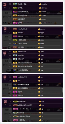 水蜜桃感恩有你主播照片