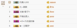 😱……主播照片