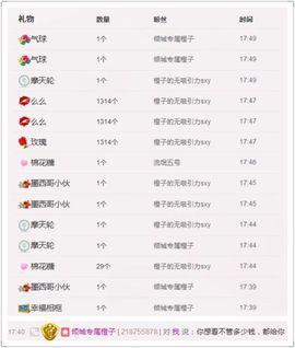 橙子（不忘初心）主播照片