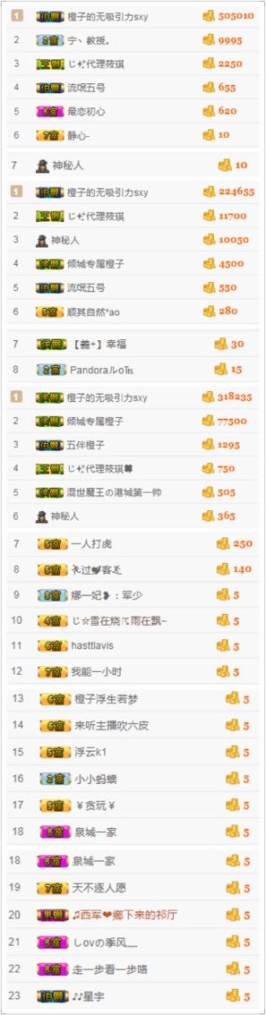 橙子（不忘初心）主播照片