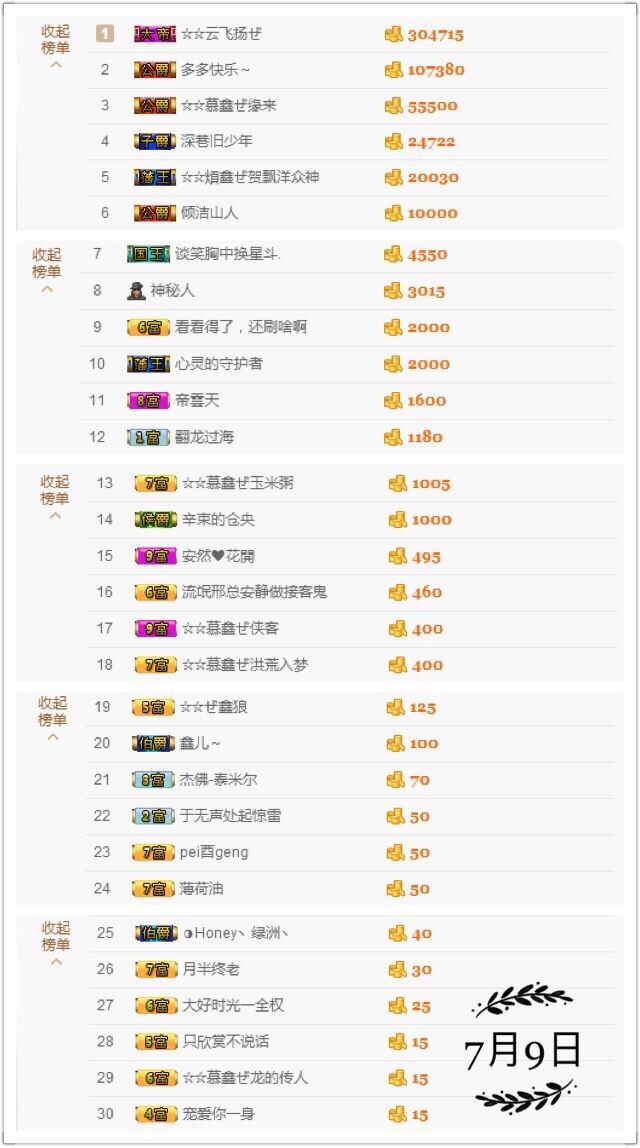 鑫儿～的图片