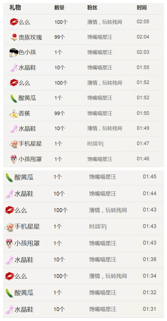 艾_大小姐主播照片