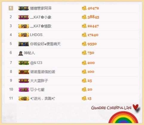 可爱婷💕的主播照片