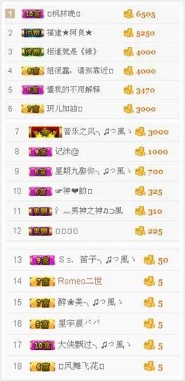 梓彤❤已放下主播照片